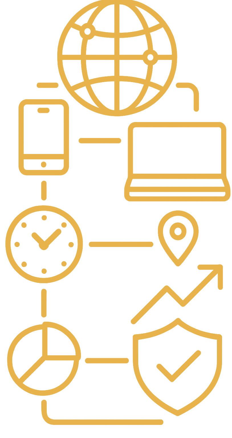 Infographic showing connected transport technology, global mobility, and corporate booking platform features