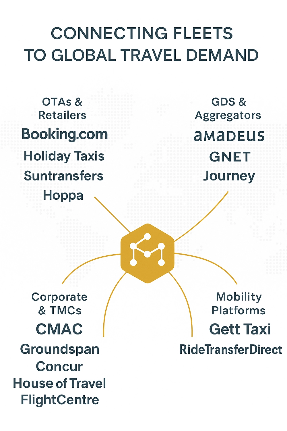 Tall infographic showing MoovLogic hub connecting global travel and mobility partners worldwide